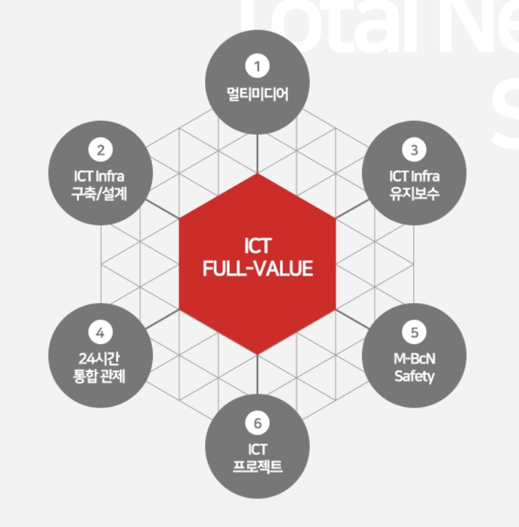 활용분야 이미지
