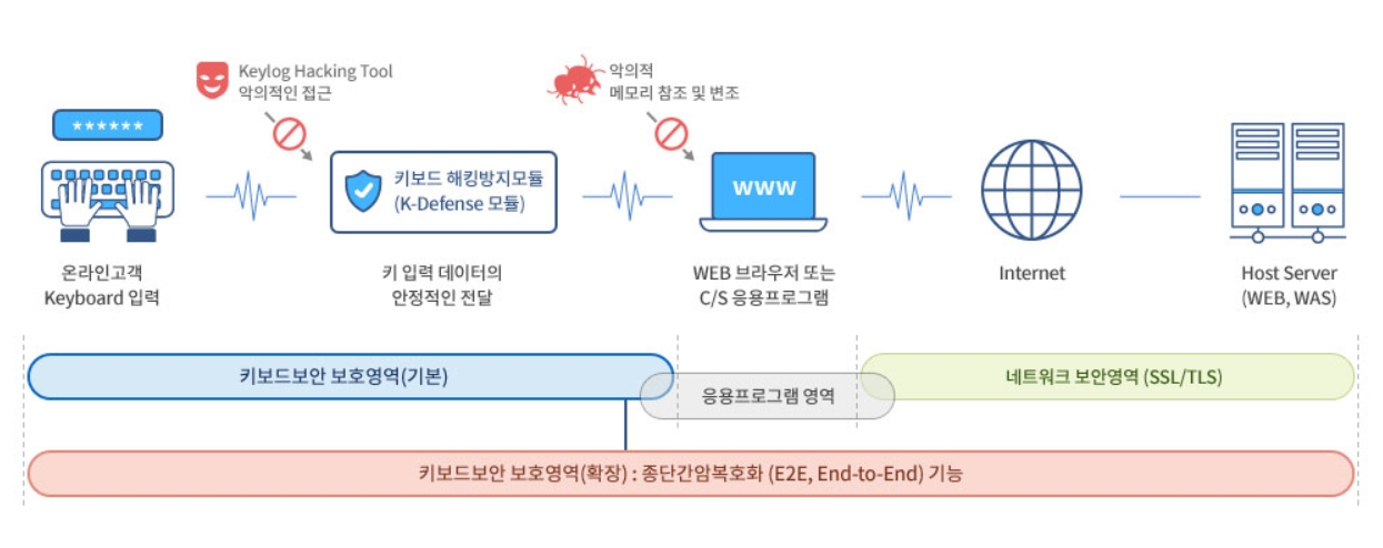 활용분야 이미지