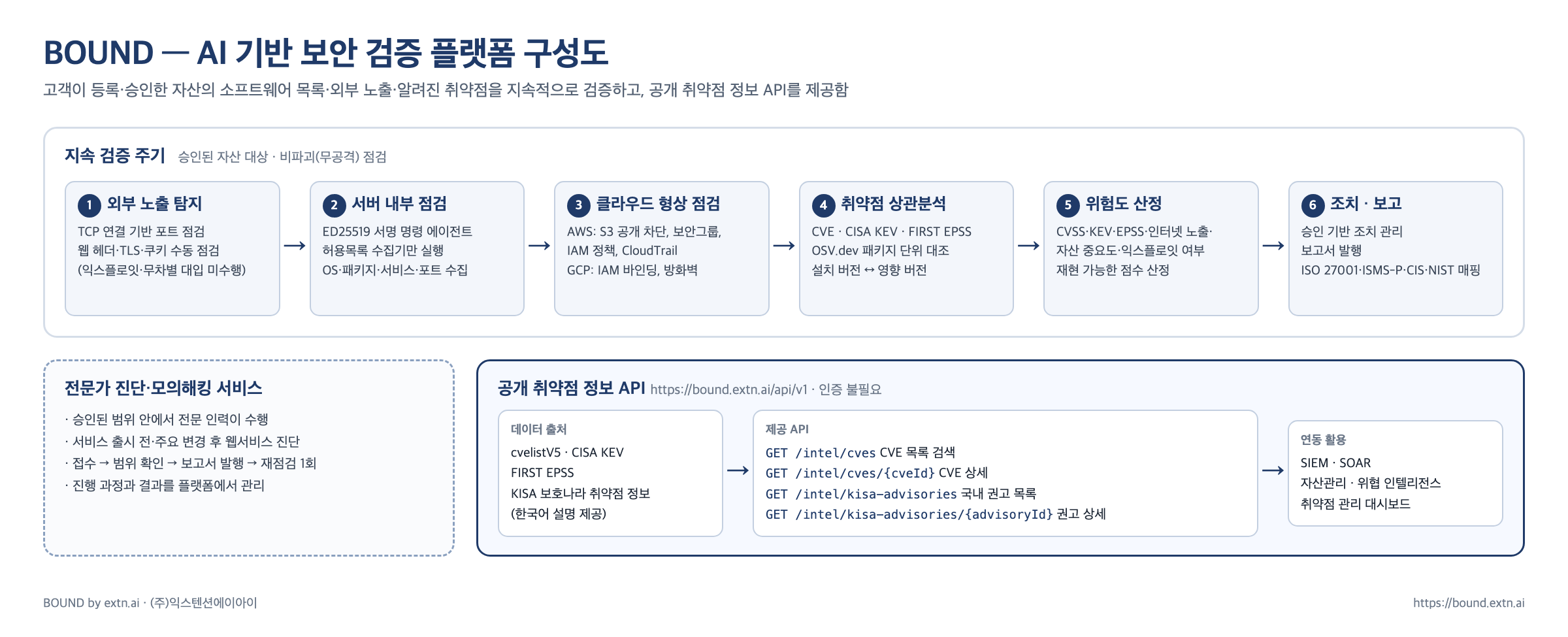 활용분야 이미지